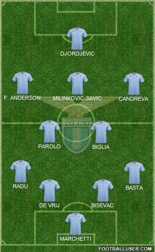 S.S. Lazio Formation 2016