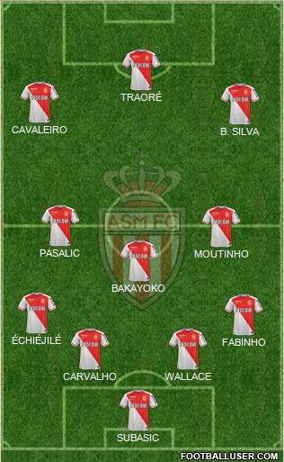 AS Monaco FC Formation 2016