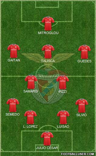 Sport Lisboa e Benfica - SAD Formation 2016