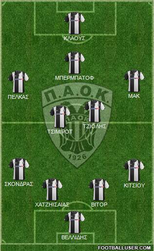 AS PAOK Salonika Formation 2016