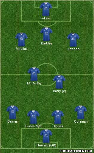 Everton Formation 2016