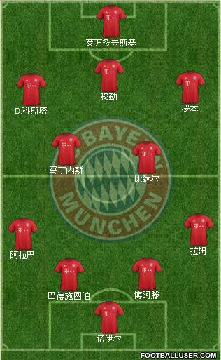 FC Bayern München Formation 2016