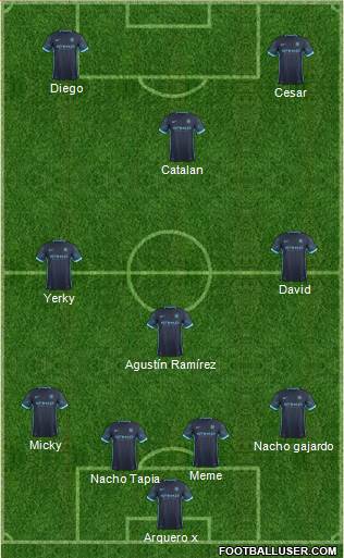 Manchester City Formation 2016