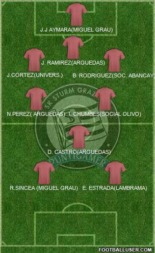 SK Sturm Graz Formation 2016