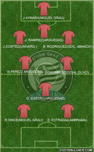 SK Sturm Graz Formation 2016