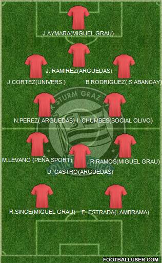 SK Sturm Graz Formation 2016
