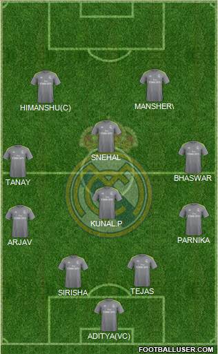 Real Madrid C.F. Formation 2016