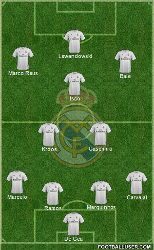 Real Madrid C.F. Formation 2016