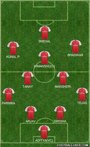 Arsenal Formation 2016
