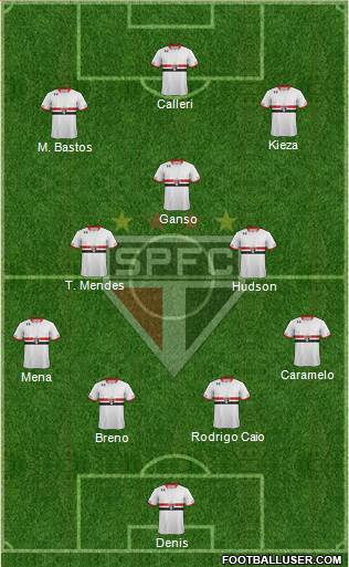 São Paulo FC Formation 2016