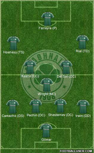 Panathinaikos AO Formation 2016