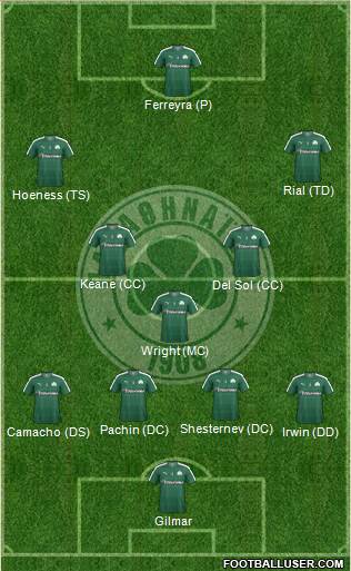 Panathinaikos AO 4-3-3 football formation