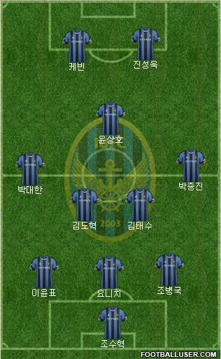 Incheon United Formation 2016