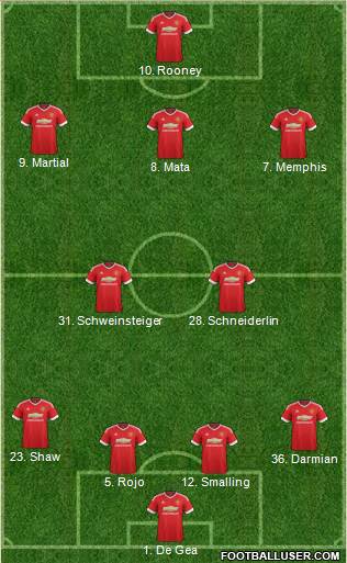 Manchester United Formation 2016