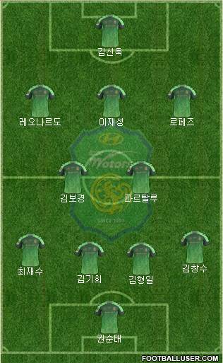 Jeonbuk Hyundai Motors Formation 2016