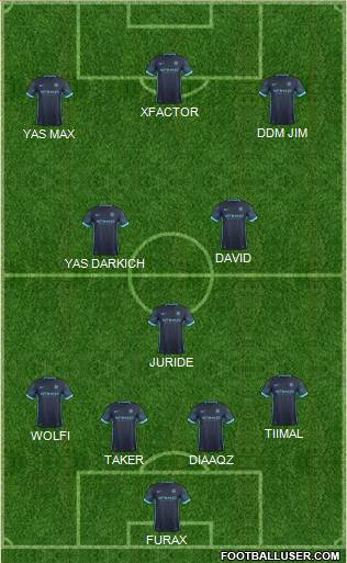 Manchester City Formation 2016