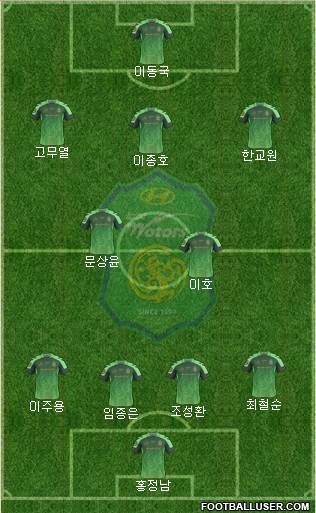 Jeonbuk Hyundai Motors Formation 2016
