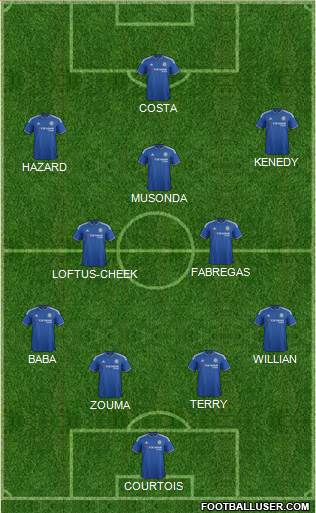 Chelsea Formation 2016