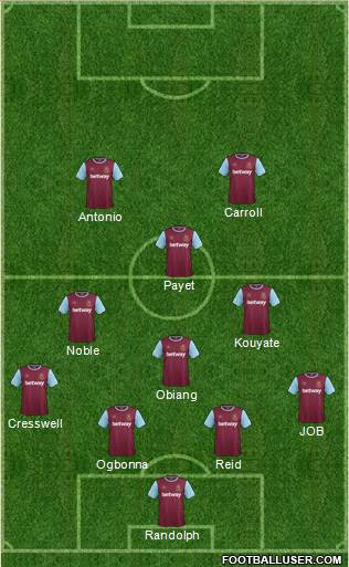 West Ham United Formation 2016