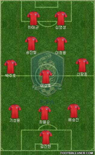 South Korea Formation 2016
