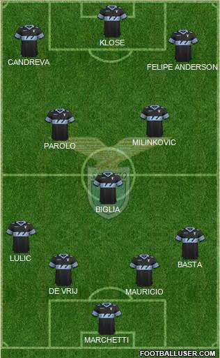 S.S. Lazio Formation 2016