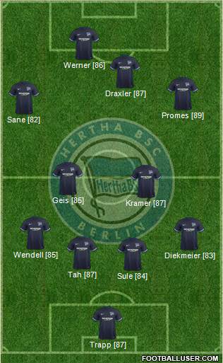 Hertha BSC Berlin Formation 2016