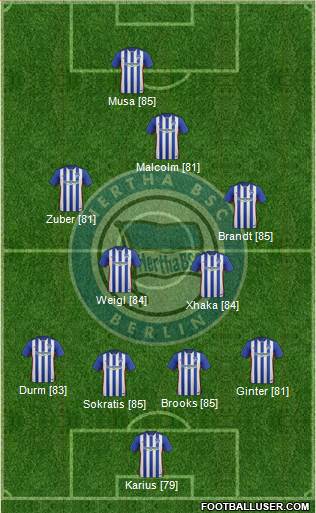 Hertha BSC Berlin Formation 2016