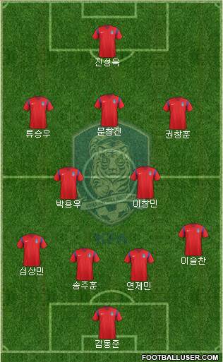 South Korea Formation 2016