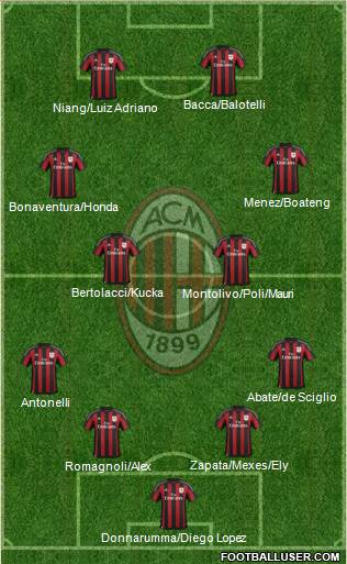 A.C. Milan Formation 2016