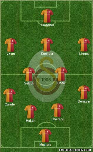 Galatasaray SK Formation 2016