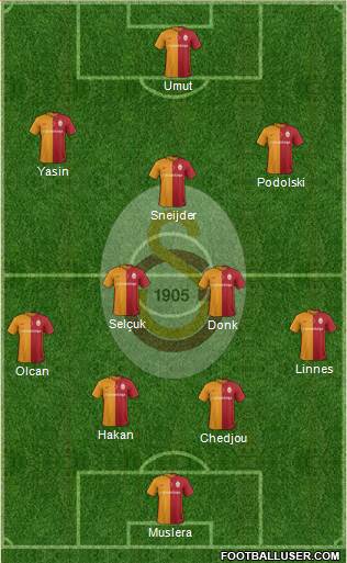 Galatasaray SK Formation 2016