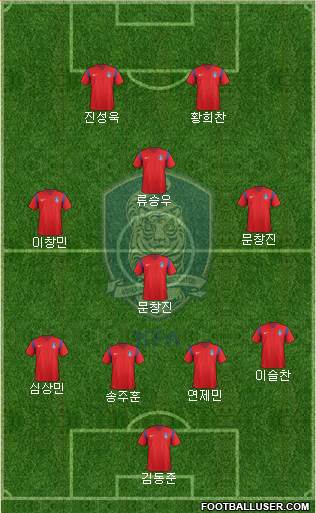South Korea Formation 2016