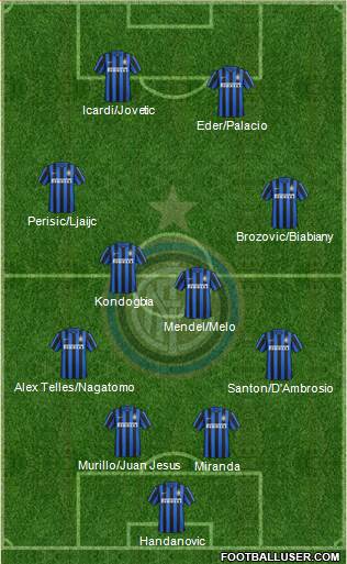 F.C. Internazionale Formation 2016