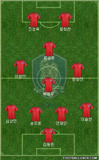 South Korea Formation 2016