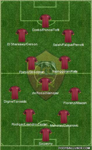 AS Roma Formation 2016