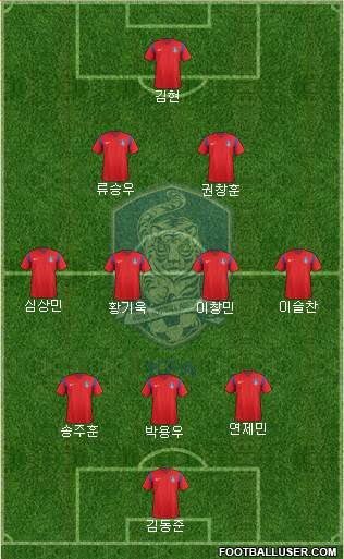 South Korea Formation 2016