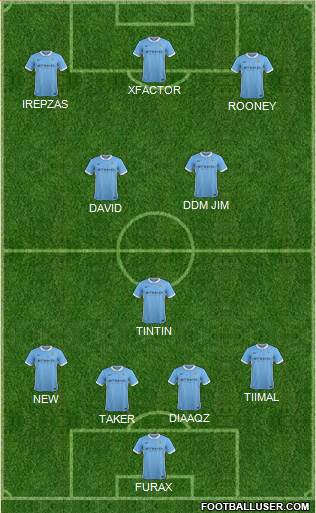 Manchester City Formation 2016