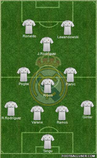 Real Madrid C.F. Formation 2016