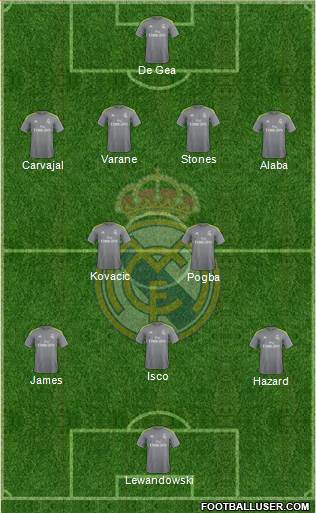 Real Madrid C.F. Formation 2016