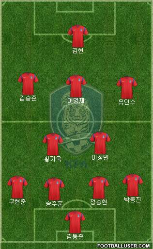 South Korea Formation 2016