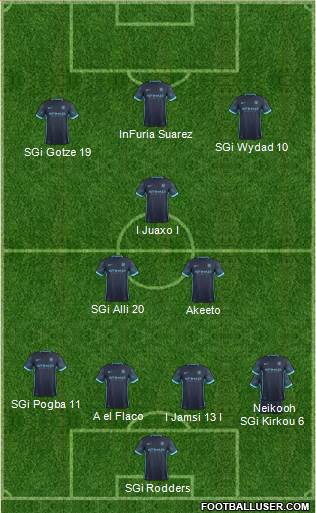 Manchester City Formation 2016