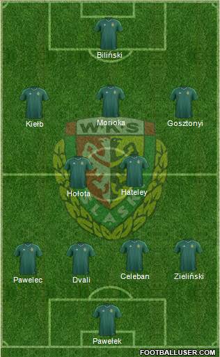 WKS Slask Wroclaw Formation 2016