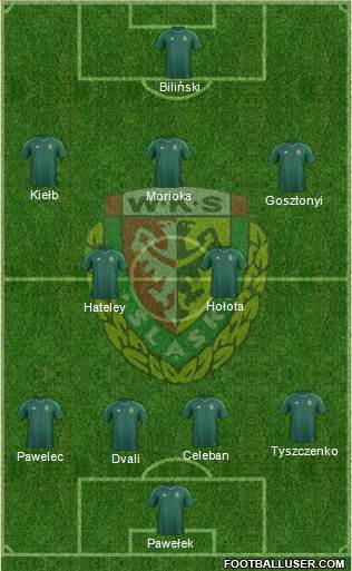 WKS Slask Wroclaw Formation 2016