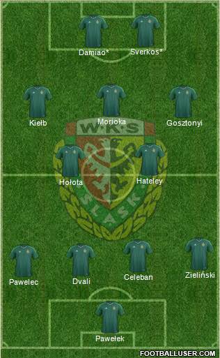 WKS Slask Wroclaw Formation 2016