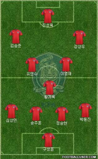 South Korea Formation 2016