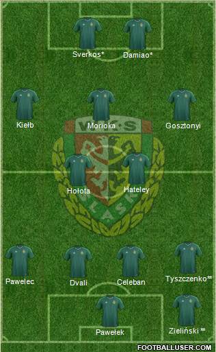 WKS Slask Wroclaw Formation 2016