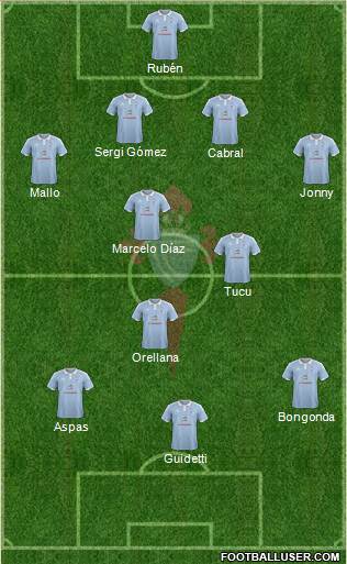 R.C. Celta S.A.D. Formation 2016