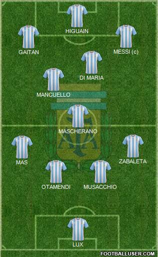 Argentina Formation 2016