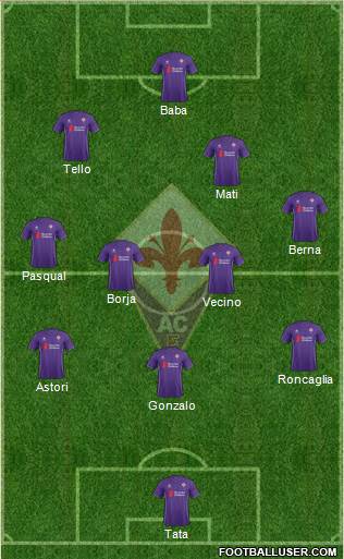 Fiorentina Formation 2016