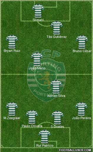 Sporting Clube de Portugal - SAD Formation 2016